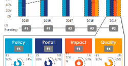EDP Maturity Scape 2019